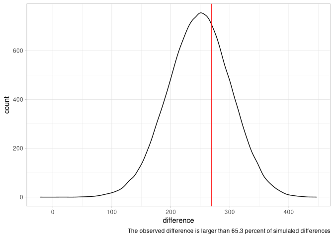 Made a plot of Male and Female FIDE rating distributions : r/chess
